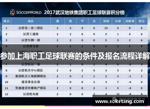 参加上海职工足球联赛的条件及报名流程详解
