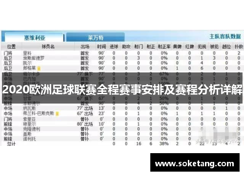 2020欧洲足球联赛全程赛事安排及赛程分析详解