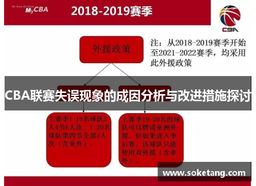 CBA联赛失误现象的成因分析与改进措施探讨