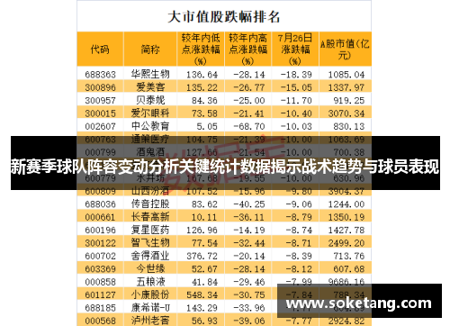 新赛季球队阵容变动分析关键统计数据揭示战术趋势与球员表现