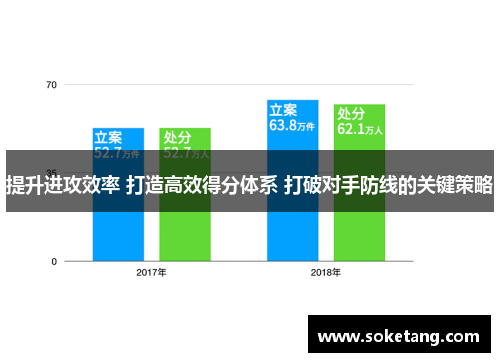 提升进攻效率 打造高效得分体系 打破对手防线的关键策略