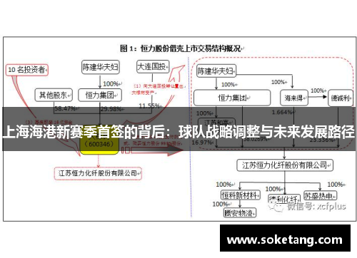 上海海港新赛季首签的背后：球队战略调整与未来发展路径