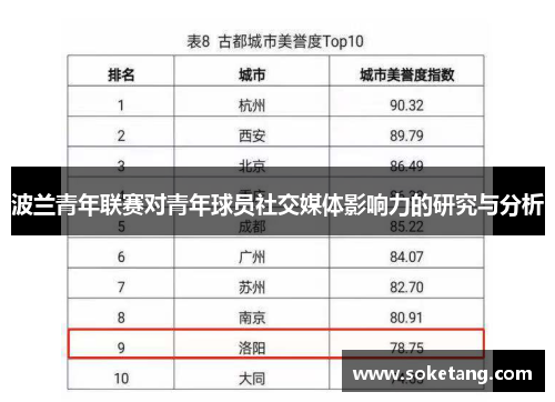 波兰青年联赛对青年球员社交媒体影响力的研究与分析