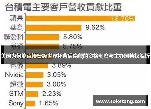 美国为何能直接晋级世界杯背后隐藏的资格制度与主办国特权解析
